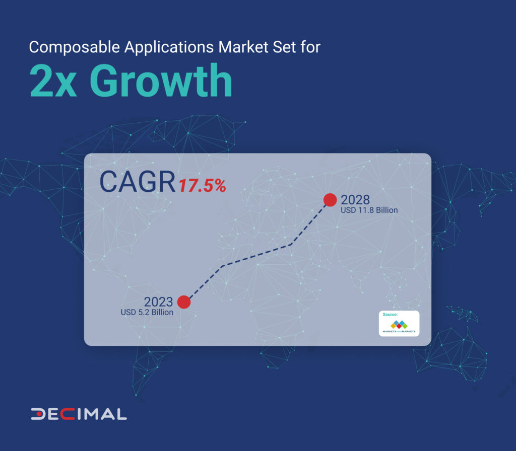Composable Applications Market Set for 2x Growth