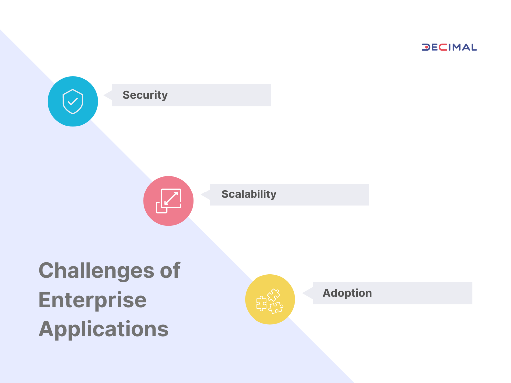 No-Code Platforms