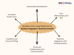 Benefits of No-Code Platforms for System Integrators’ Business Growth Image