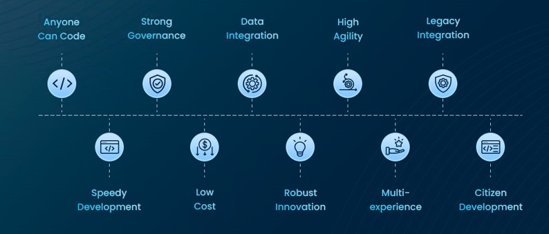 Benefits of No-Code Development