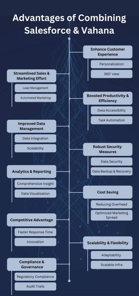 Advantages of Combining Salesforce & Vahana