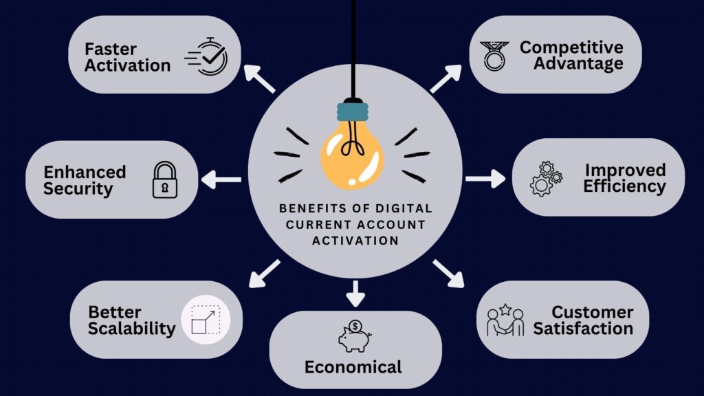 Benefits of Digital Current Account Activation