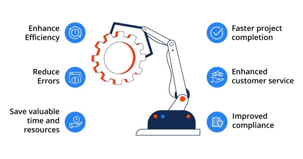 Advantages of Workflow Automation