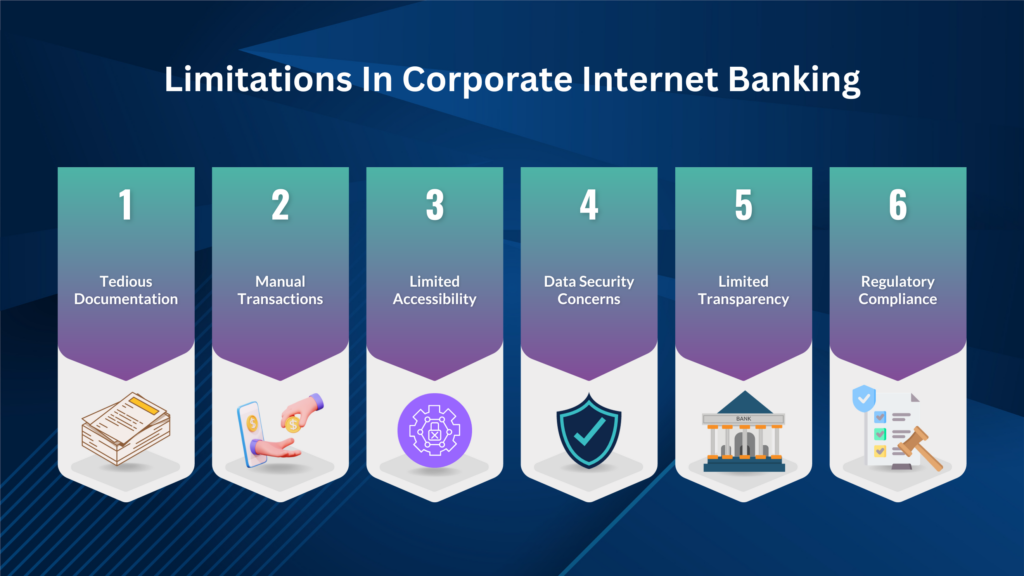 Limitations-In-Corporate-Internet-Banking