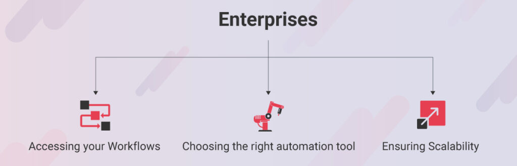 Choose the right automation tool