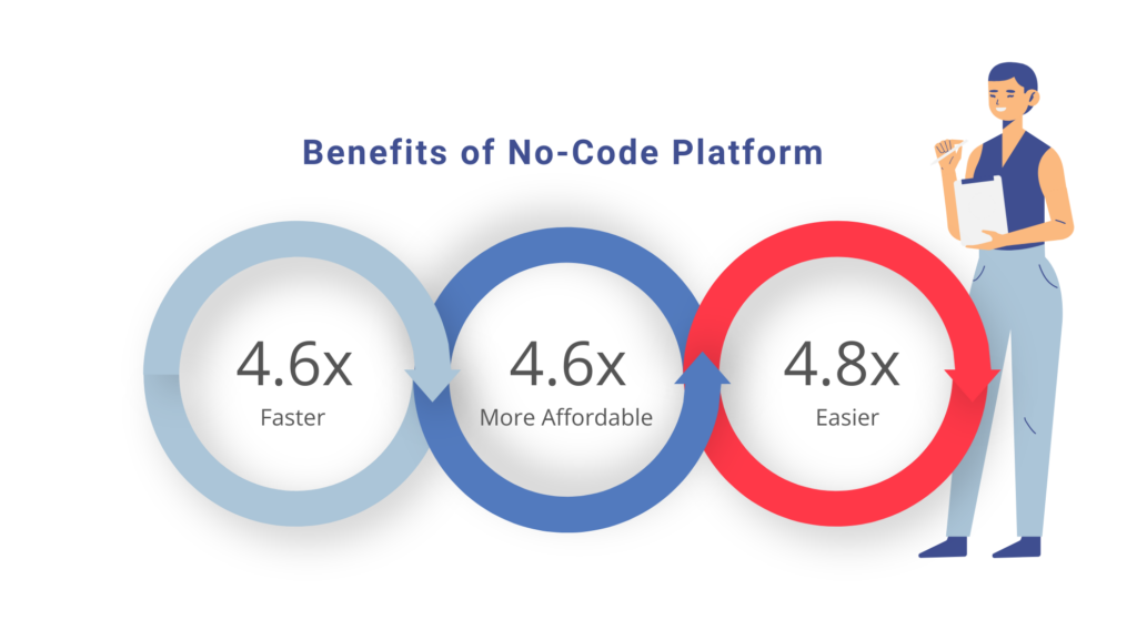 Benefits of no code platform