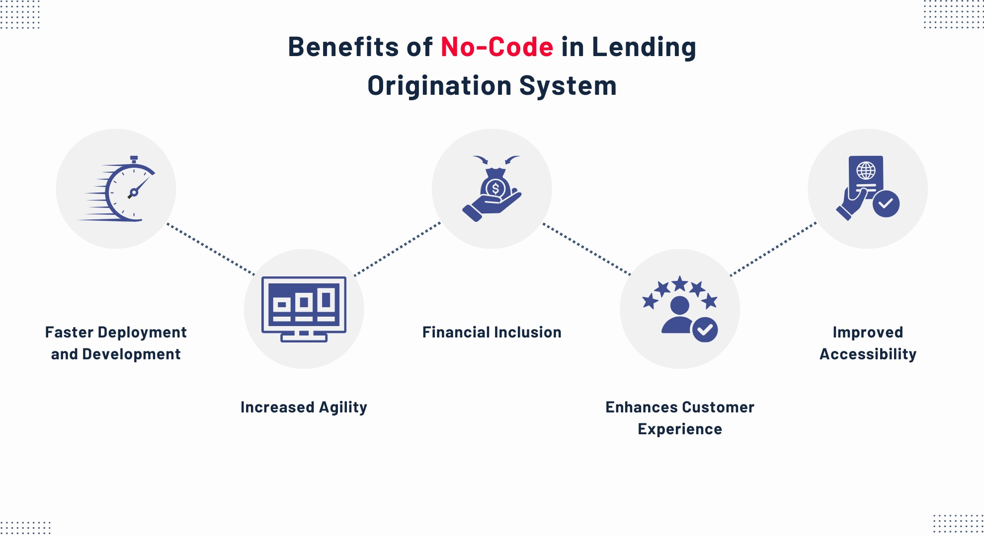 Benefits of Lending Origination System
