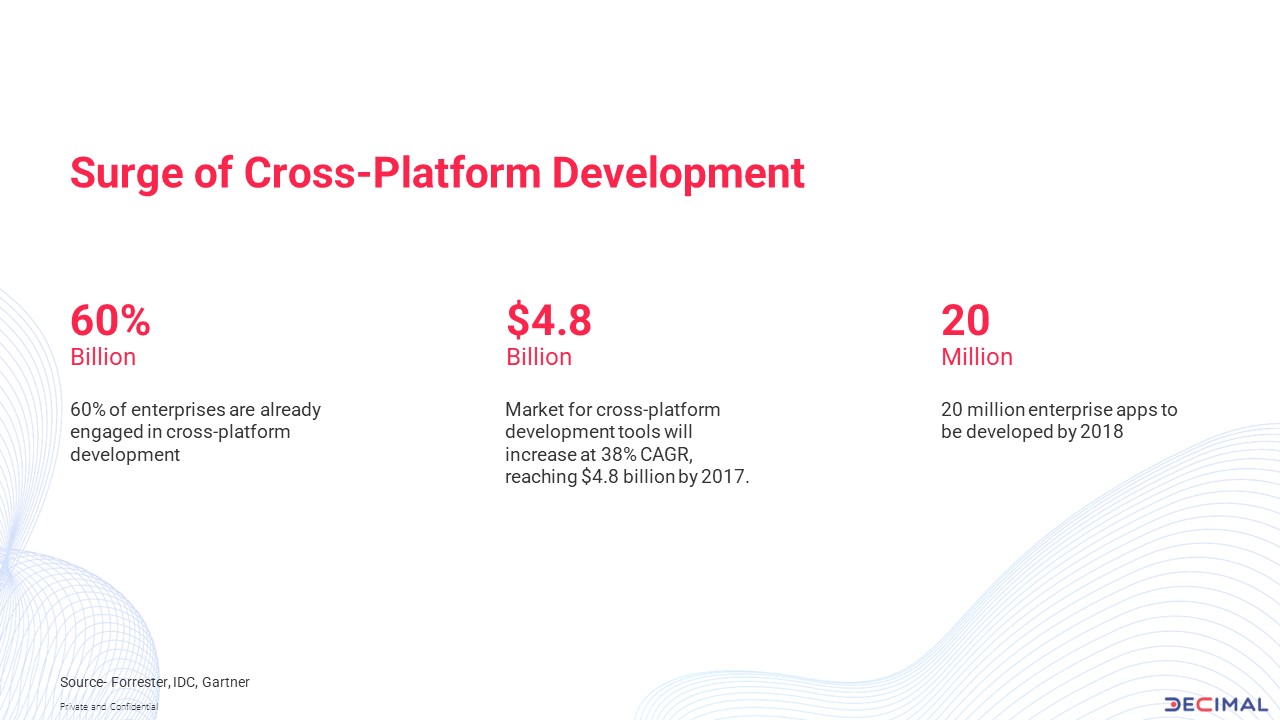 Surge of cross platform Development
