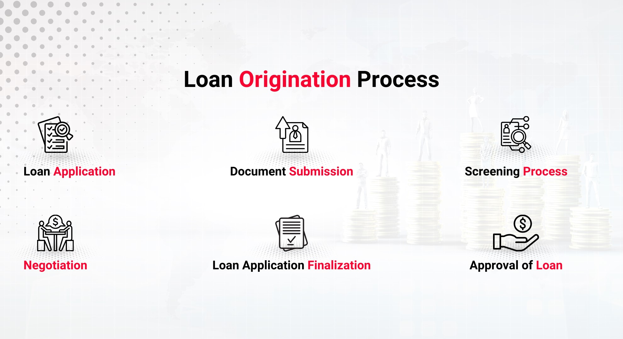 Lending Origination System