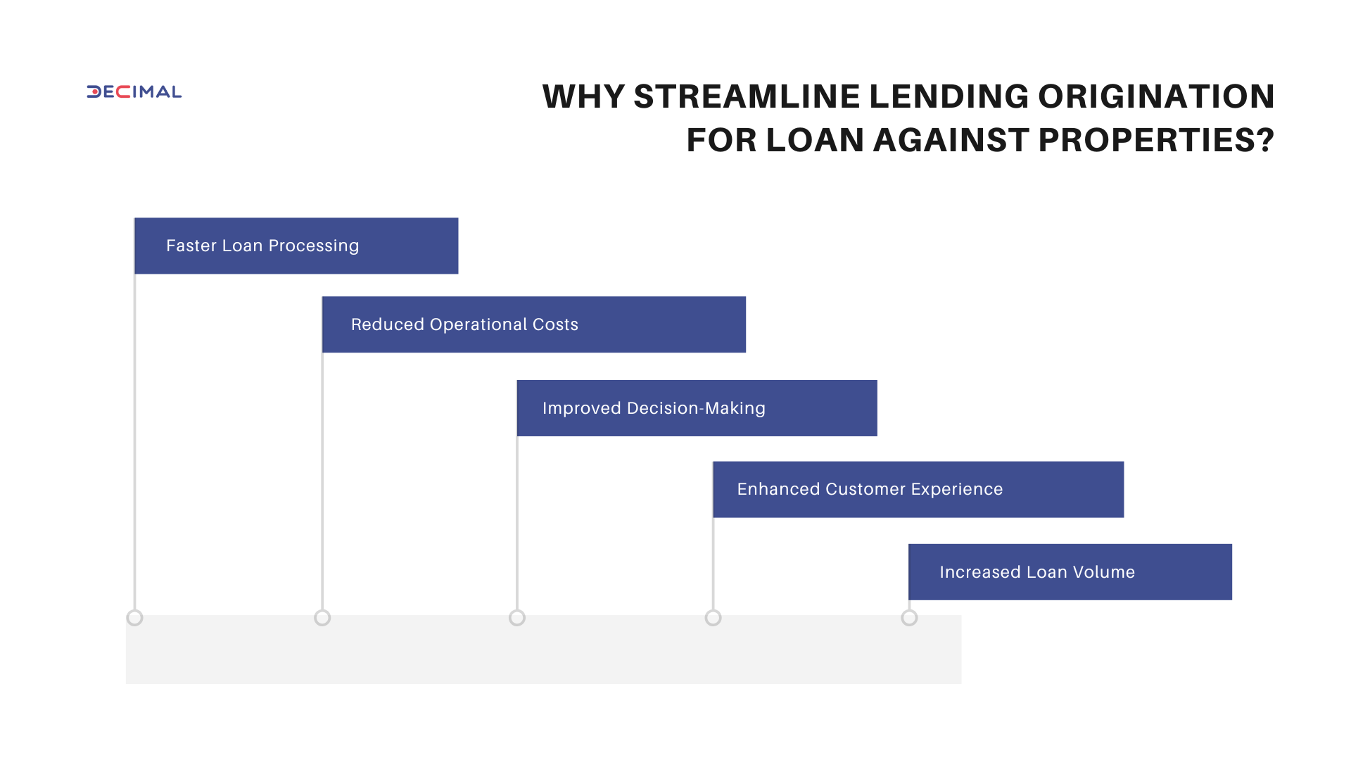 Lending Origination For Loan Against Property
